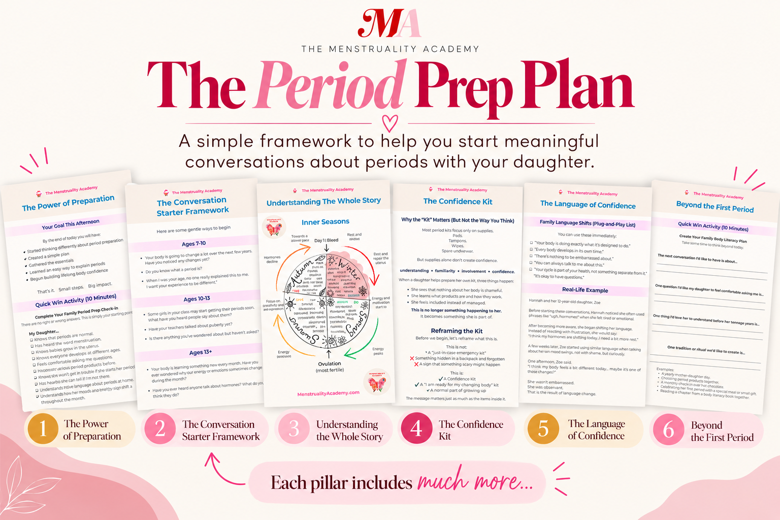 The Period Prep Plan images of some of the pillar pages